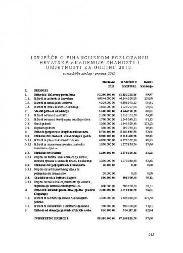 Izvješće o financijskom poslovanju Hrvatske akademije znanosti i umjetnosti za godinu 2012. : za razdoblje siječanj - prosinac 2012.