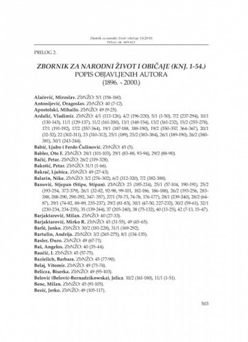 Popis objavljenih autora (1896.-2000.) : Zbornik za narodni život i običaje (knj. 1-54.)