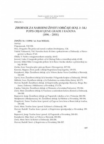 Popis objavljene građe i radova (1896.-2000.) : Zbornik za narodni život i običaje (knj. 1-54j)
