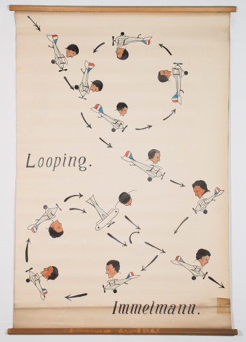 Položaj glave pilota prigodom izvođenja lupinga poznatog kao Immelmannov luping