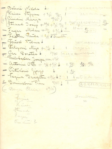 Popis polaznika nastave anatomije na Privremenoj višoj školi za umjetnost i obrt, školska godina 1909./10.